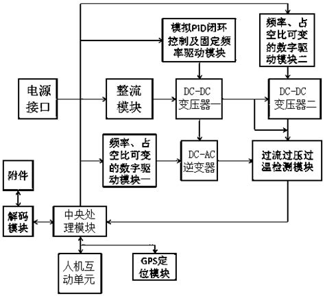 Image result for Machine Specific Energy Control Procedures