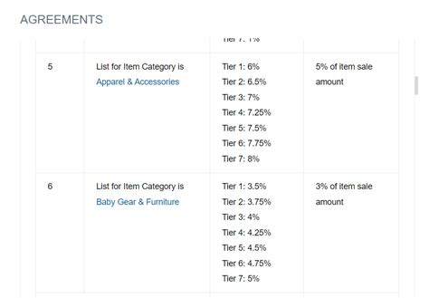 Image result for Target Affiliate Program