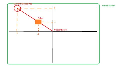 Image result for Click On Object Unity