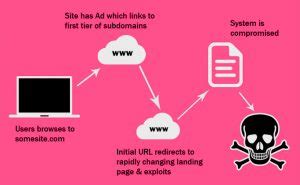 Image result for Exploiting Meaning