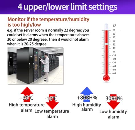 Image result for Wi-Fi Temperature Humidity Sensor