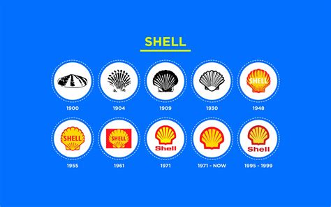 Logo Design History 的图像结果
