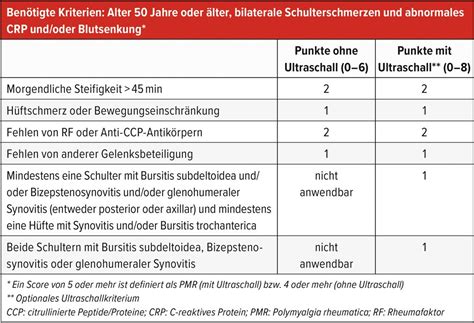Polymyalgia rheumatica – Was suchen? Wie behandeln? - Allgemeine Innere ...