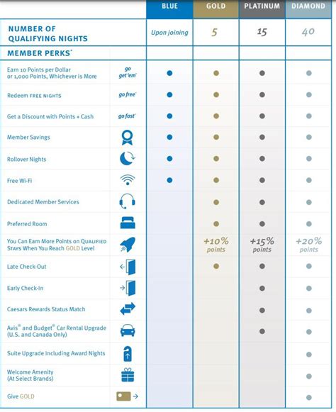Wyndham Rewards Program 的图像结果