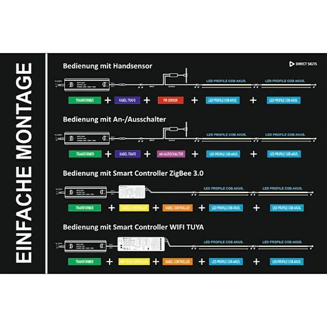 Image result for Direct Signs LED
