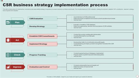 Strategy Implementation Process 的图像结果