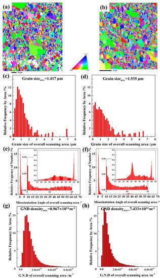 Evolution of the Microstructure and Mechanical Performance of As ...