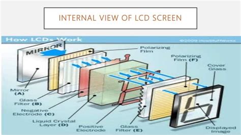 Image result for LED LCD Applications Tutorial