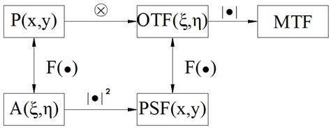 The Structure Research and Design for Beam Steering and Adjustment in ...