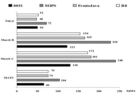 Image result for Source Code File Size