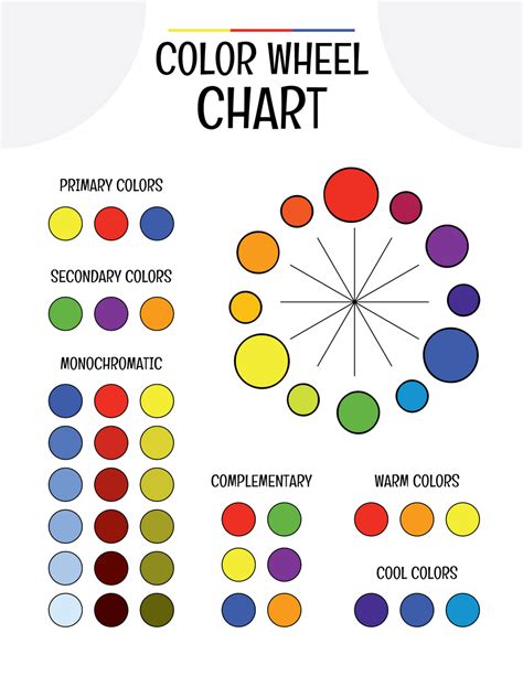 Color Chart 的图像结果