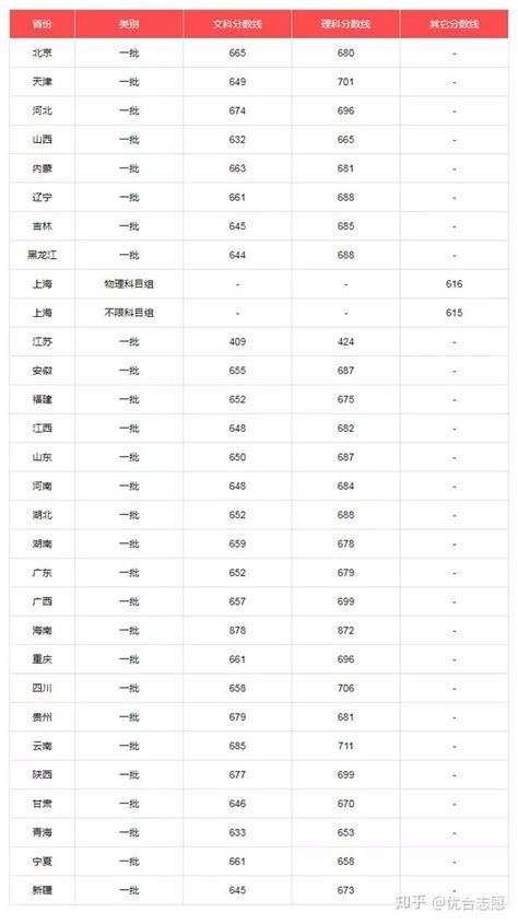 2022湘潭大学在湖南录取分数线是多少（附2019~2021年分数线）-新高考网