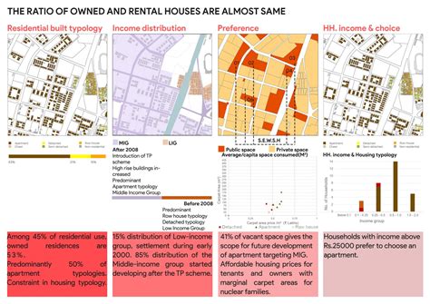URBAN PERIPHERY ENLARGEMENT | CEPT - Portfolio