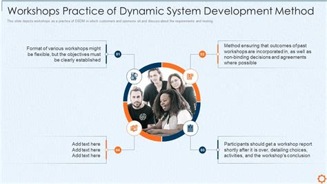 Image result for Dynamic System Development Method
