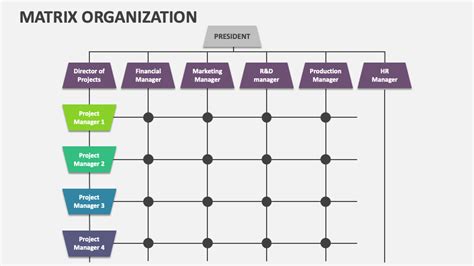 Matrix Organization Explained 的图像结果