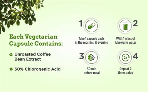 Nutrafirst Green Coffee Bean Extract Capsules with 50% CGA for Weight ...