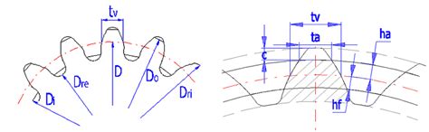 Image result for Complex Engineering Task