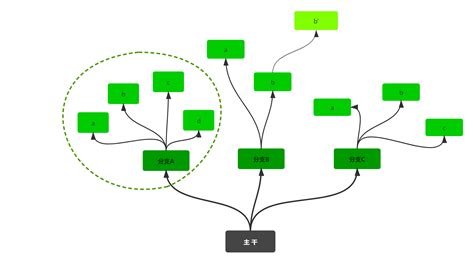 请问大家这种树形图是用什么软件画出来的 很想知道 ？ - 知乎