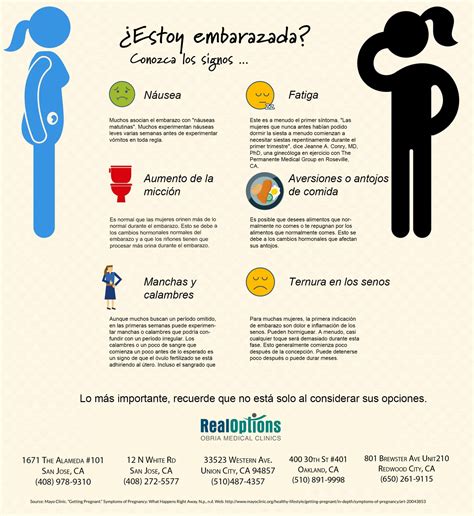 ¿Estoy embarazada? 12 signos y síntomas del embarazo | RealOptions Obria Medical Clinic