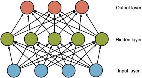 Multilayer Perceptron with Hidden Node Matlab Code 的图像结果