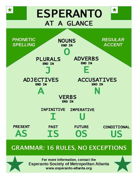 Image result for Esperanto Lessons