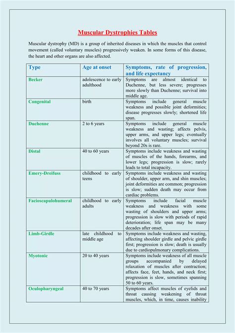 Muscular dystrophies | PDF