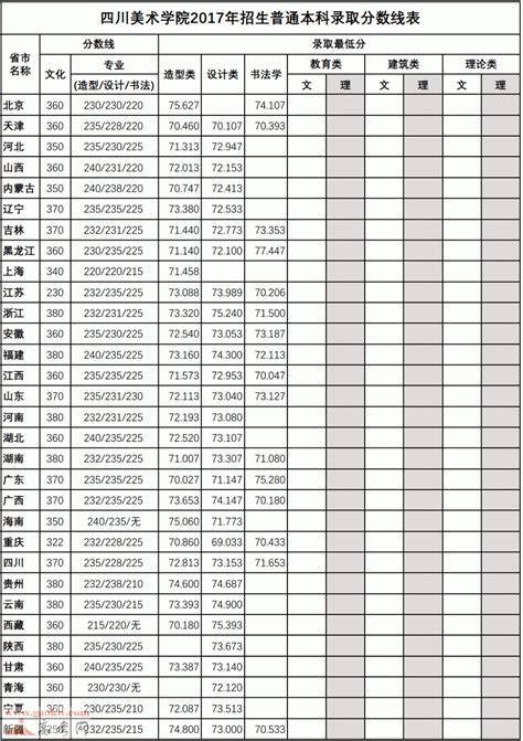四川美术学院2020年录取分数线（附2017-2019年分数线）_重庆一本分数线_一品高考网