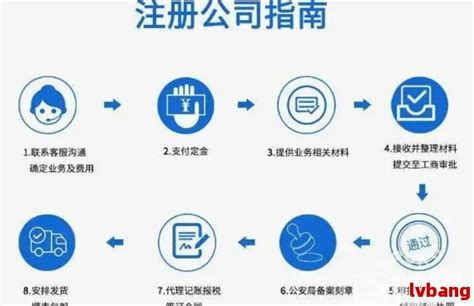 蚌埠企业工商注册变更地址流程及手续_公司注册_资讯