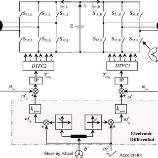 Control System Components 的图像结果