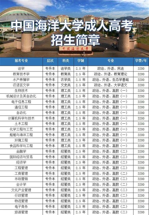 青岛国家开放大学招生网-招生简章-青岛广播电视大学2023年报名计划