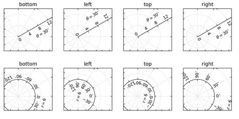Matplotlib Angle 的图像结果