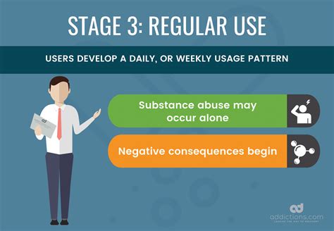 From Drug Use to Drug Abuse: The Stages of Addiction - stages of addiction