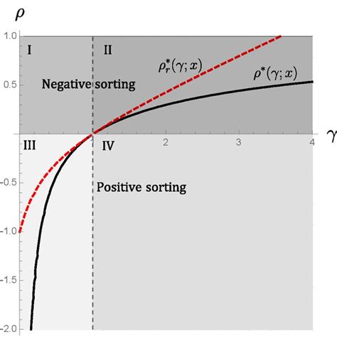 Image result for Sorting through Research