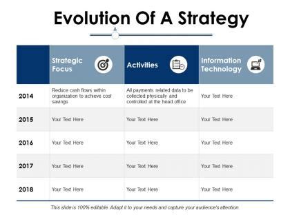 Image result for Strategy Evolution Model
