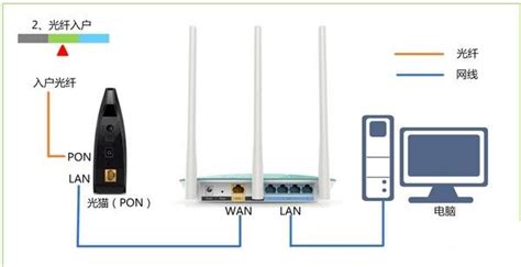 华硕路由器怎么设置静态IP 华硕路由器DHCP设置固定IP地址方法教程 - 数码产品 - 教程之家