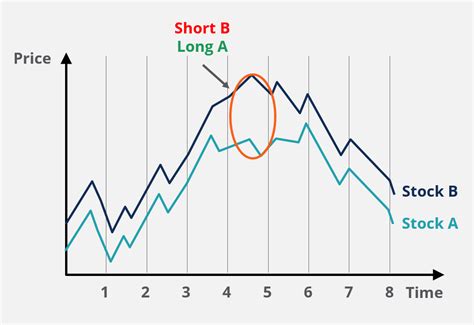 Image result for Asset Management Tutorial
