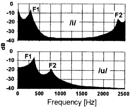 Spectrogram Based Formant Extraction 的图像结果