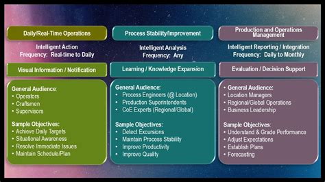 Image result for Types of Data Operations