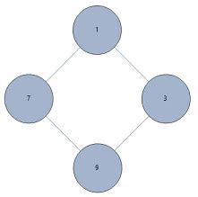Image result for Finding Inverse In-Group Modulo N