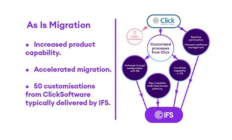 Image result for IFS Technical Analyst