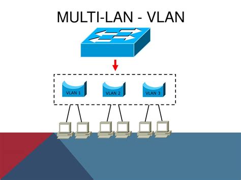 Image result for Cisco Lab Connection