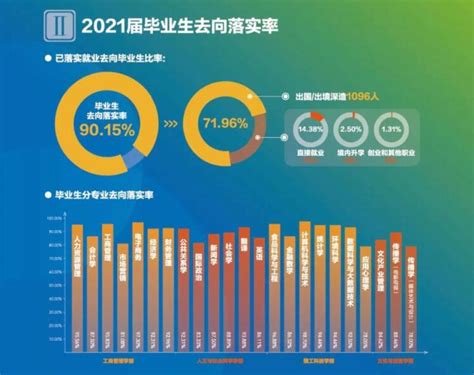 [就业宝典] 签约锦囊（第四期）——升学或出国、出境-城市艺术学院