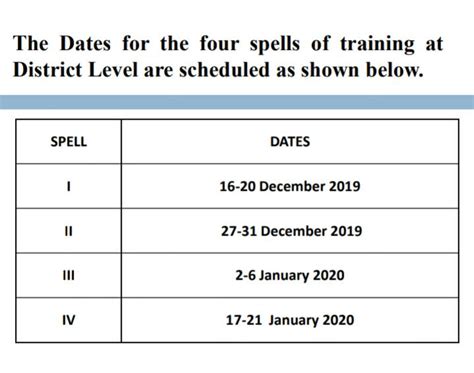Rezultat imagine pentru Nishtha Programme