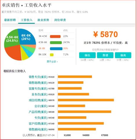 2019年重庆市城镇非私营单位就业人员年平均工资情况 - 重庆市统计局