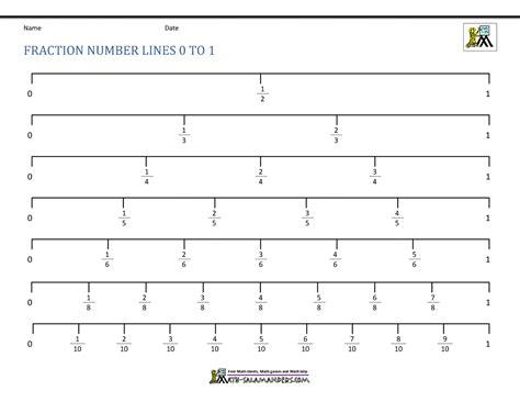 Number Line Fraction 的图像结果
