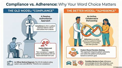 Adherence Words 的图像结果