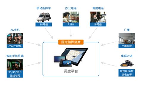 杭州叙简科技股份有限公司-应急管理指挥调度系统