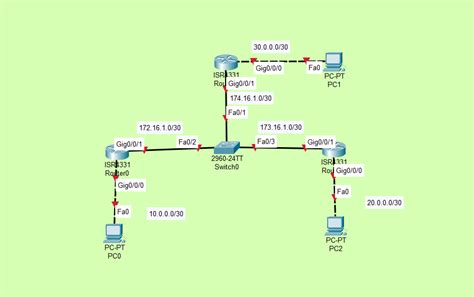 Image result for OSPF Router