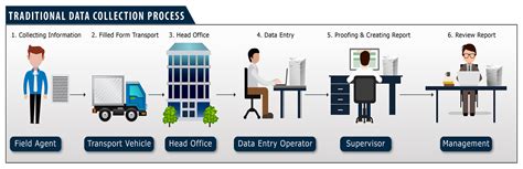 Image result for Data Collector