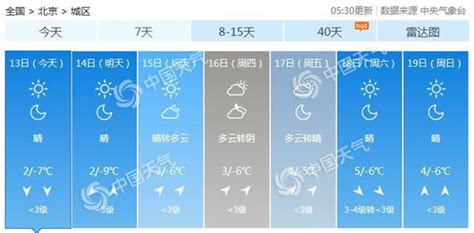 北京今后三天天气晴冷 今日北风呼啸注意防寒保暖|防寒保暖_新浪新闻